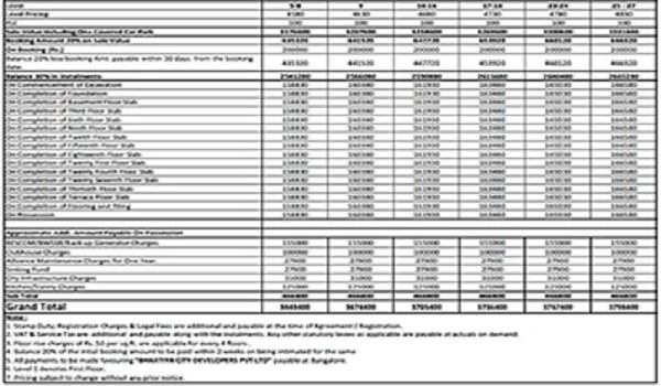 Prestige Falcon City Luxe Price Prestige Falcon City Luxe Price